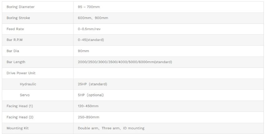 Thông số kĩ thuật máy doa lỗ phóng lỗ bạc ắc gầu TDG90