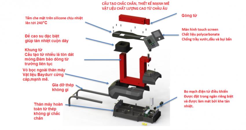 Máy gia nhiệt vòng bi 10