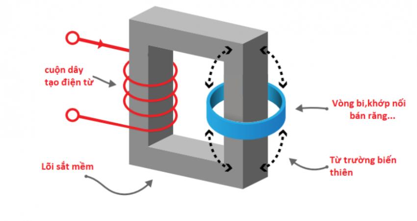 Máy gia nhiệt vòng bi 11
