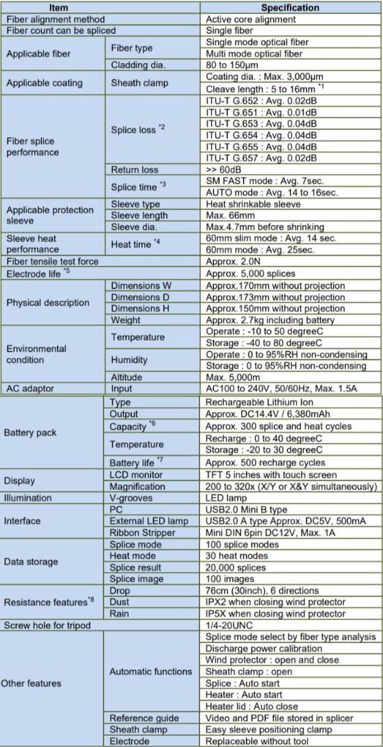 Thông số máy hàn cáp quang Fujikura 68S/68S+ chính hãng 7