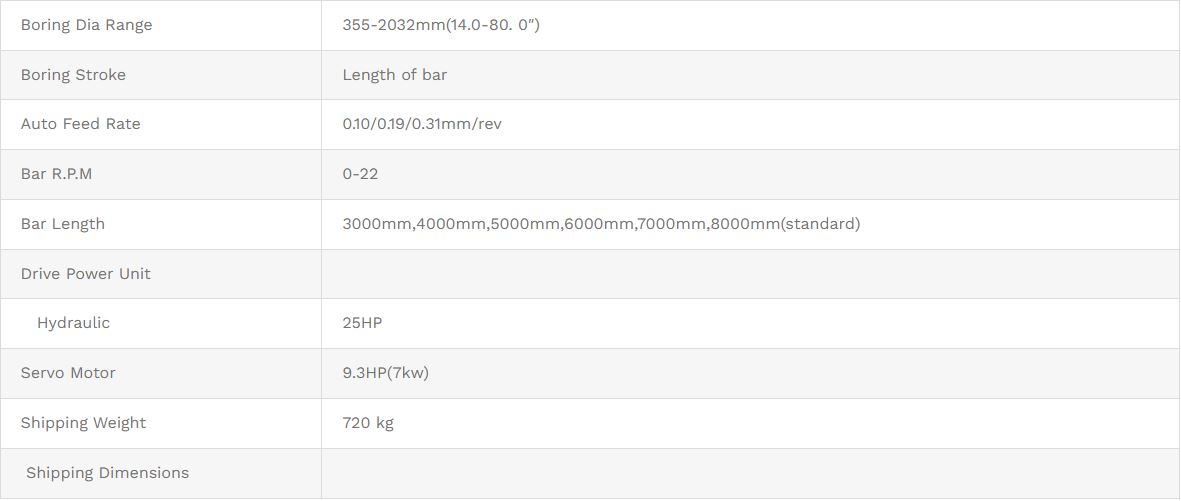 Thông số kĩ thuật máy hàn doa lỗ di động TDG200