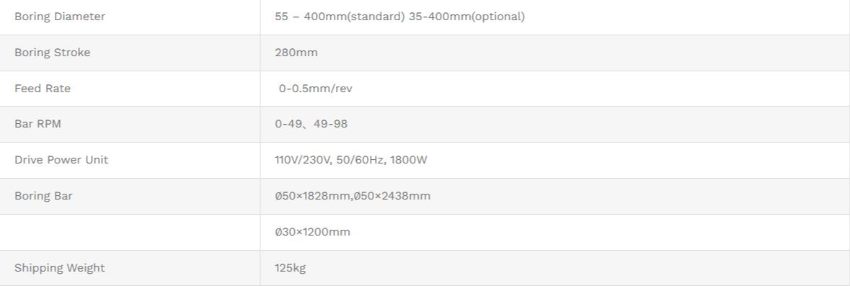 Máy hàn doa lỗ di động TDG50IMP