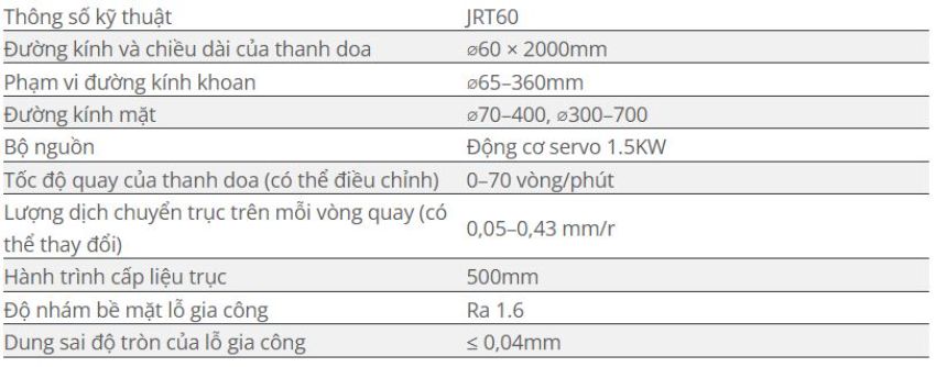 Máy hàn doa lỗ di động WMT CNC JRT60 (1.5kW)