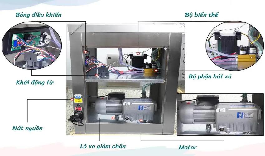 Cấu tạo máy hút chân không công nghiệp