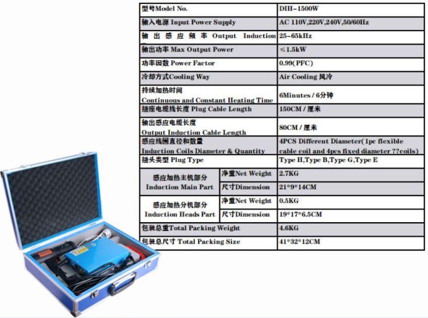 Thông số máy nung cao tần cầm tay 1.5kW DBK DIH-1500