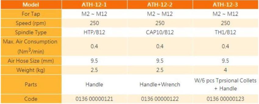 Thông số máy taro cầm tay TradeMax ATH-12-3