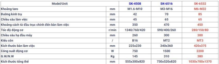 Máy taro tự động DBK SK-6516