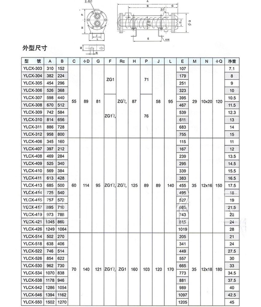 Thông số kỹ thuật bộ làm mát dầu thủy lực JLCX-303