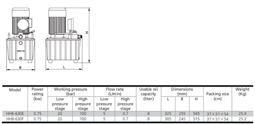 Thông số kỹ thuật bơm điện thủy lực 8 lít dầu TLP HHB-630E