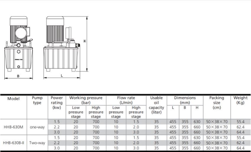 Thông số kỹ thuật của TLP HHB-630M (380V/3PH/1.5KW)