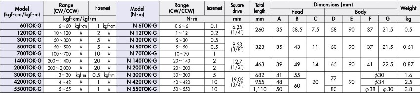 Thông số chung cờ lê kiểm tra lực KANON N420TOK-G