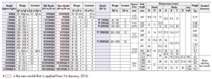 Cờ lê lực KANON N280QLK có thông số ra sao?