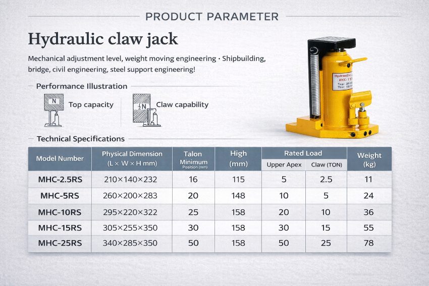 Thông số kích móc thủy lực DBK MHC Series