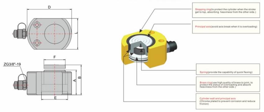 Thông số kích thủy lực 1 chiều mỏng 50 tấn 16mm TLP HHYG-50B 0