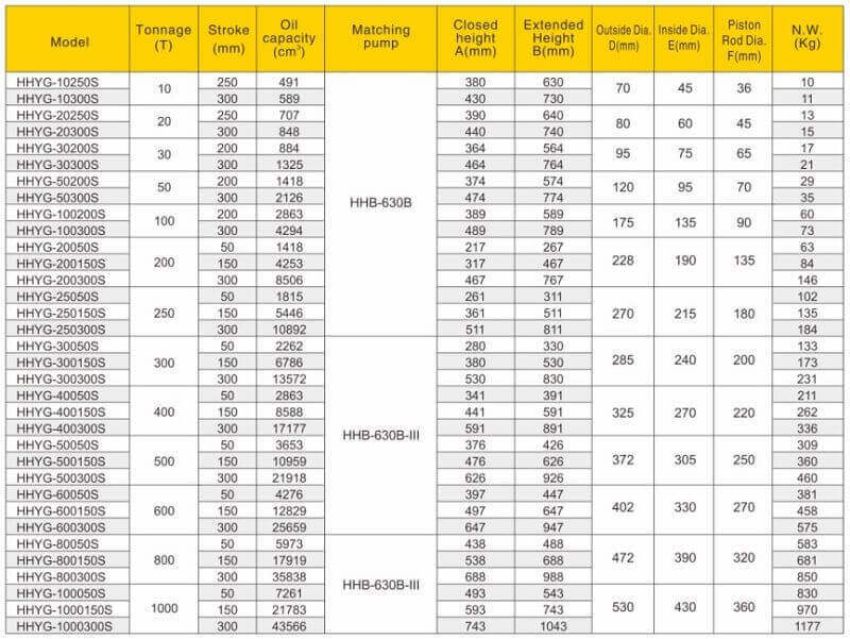 Thông số kỹ thuật của kích thủy lực TLP HHYG series