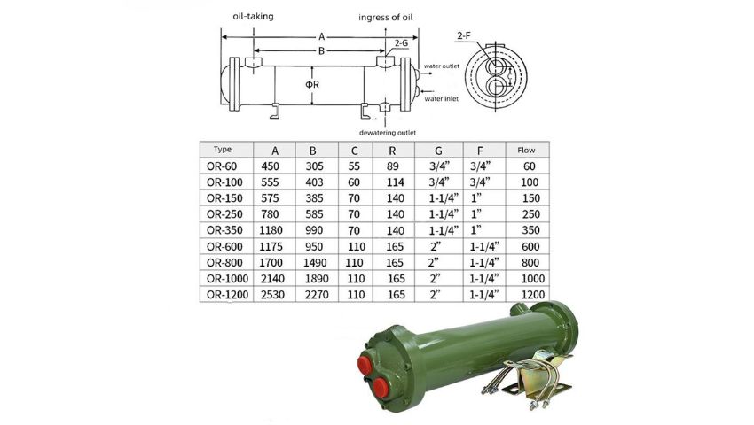 Thông số kỹ thuật bộ làm mát dầu thủy lực OR Series