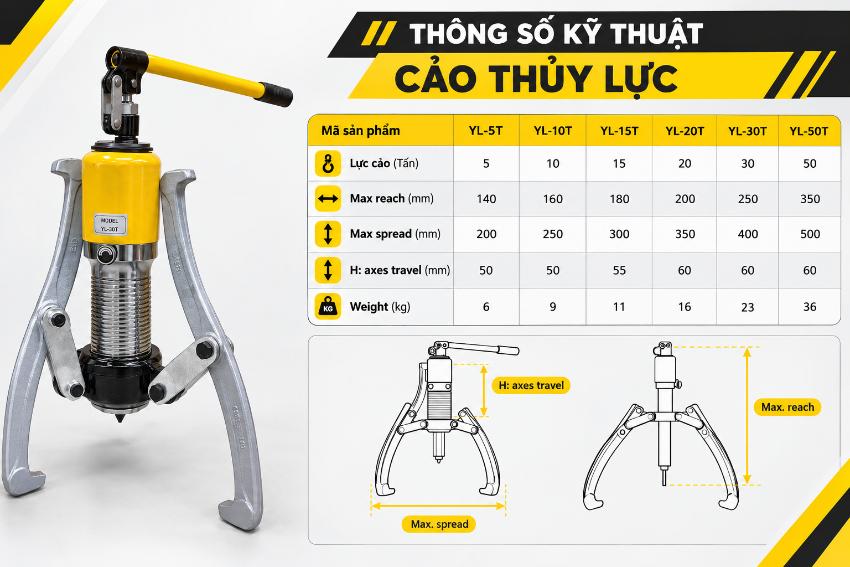Thông số kỹ thuật Cảo thủy lực 10 tấn DBK YL-10T (250 mm)
