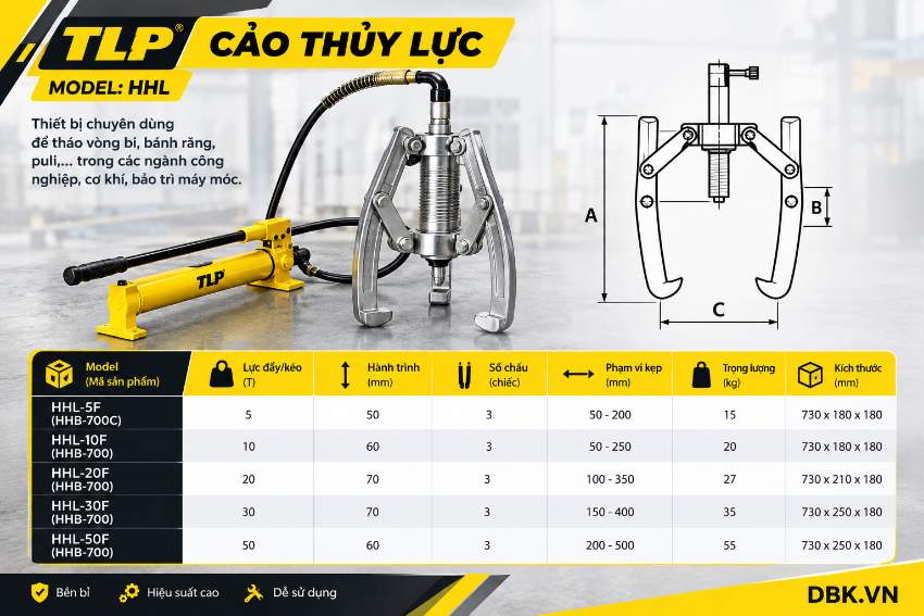 Thông số kỹ thuật Cảo thủy lực 20 tấn 350 mm TLP HHL-20F (bơm HHB-700)