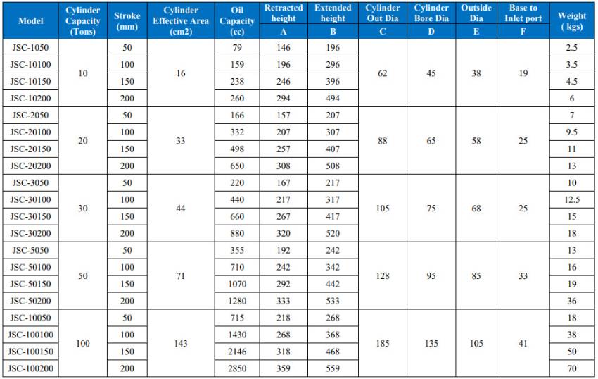 Thông số kỹ thuật Kích thủy lực lùn JINSAN JSC-1050
