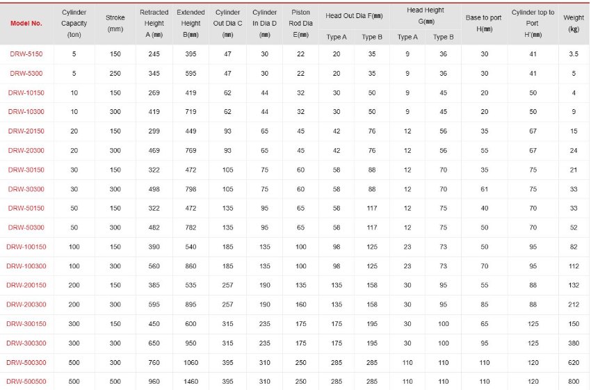 Thông số kỹ thuật kích 2 chiều 20 tấn, 150mm TONNERS DRW-20150
