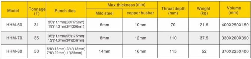 Thông số kỹ thuật Đầu đột lỗ thủy lực TLP HHM-80
