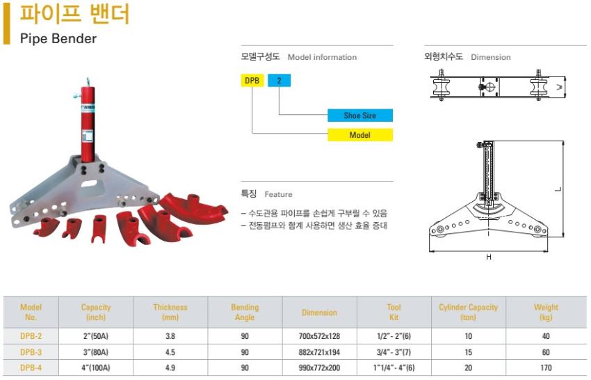 Thông số máy uốn ống thủy lực TONNERS DPB-4