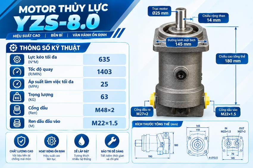 Thông số kỹ thuật motor thủy lực piston A2F160