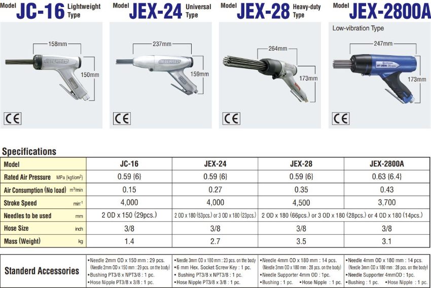 Thông số kỹ thuật về máy đánh gỉ Nitto JEX-28