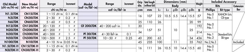 Bảng thông số kỹ thuật tô vít lực KANON CN300LTDK