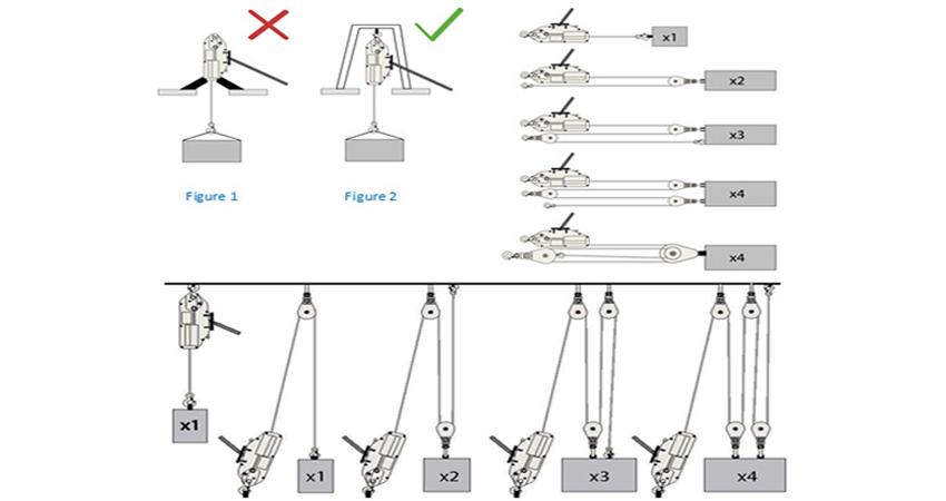 Tifor - kích căng cáp 6