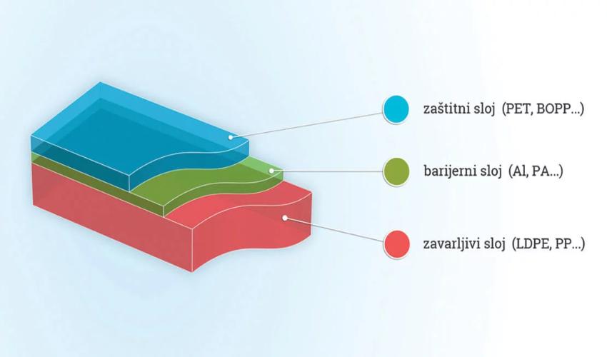 Cấu tạo túi hút chân không