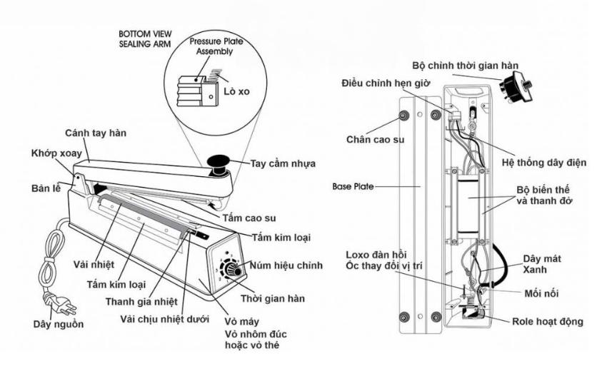 Sơ đồ kết nối điện máy hàn miệng túi cầm tay