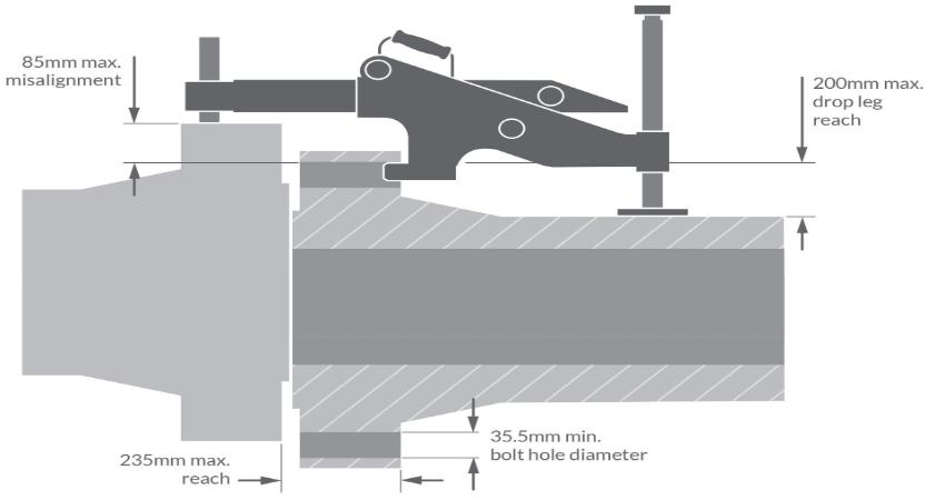 Tách mặt bích thủy lực RenQuip AT9K 3