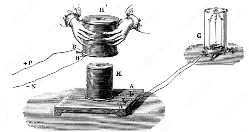 Thí nghiệm Faraday