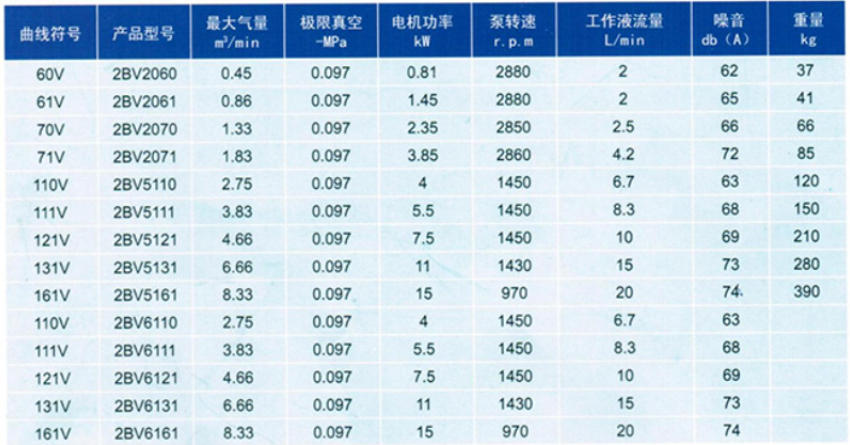 Bảng thông số hiệu suất