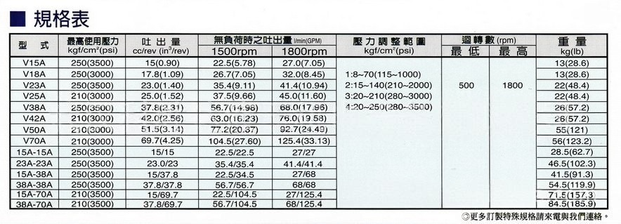 Thông số kỹ thuật chính của bơm piston thủy lực ZUOSEN V15A4R10X
