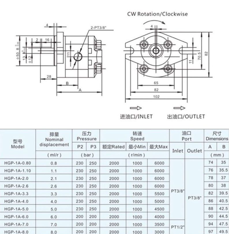 Bơm thủy lực bánh răng HGP-1A-F4RX2B (4 lỗ lắp đặt)