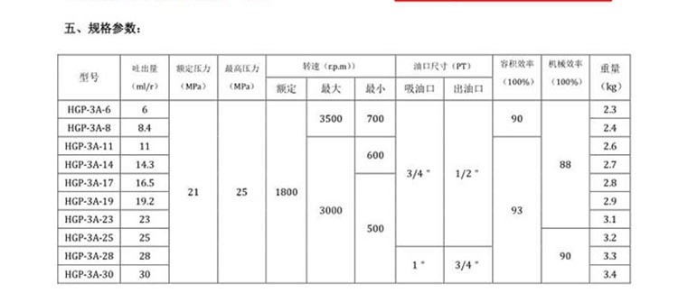 Thông số kỹ thuật của bơm thủy lực bánh răng HGP-3A-6R