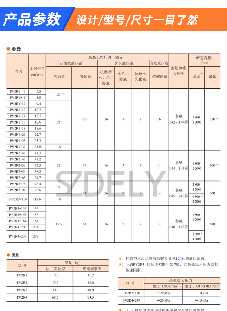 Thông số của bơm Yuken PV2R4