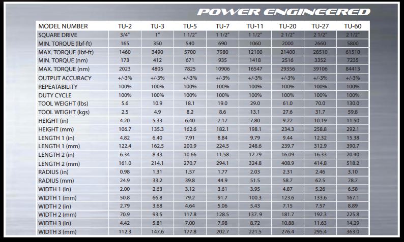 Cờ lê thủy lực TorcUP TU-11 (1418-16547 N.m) 2