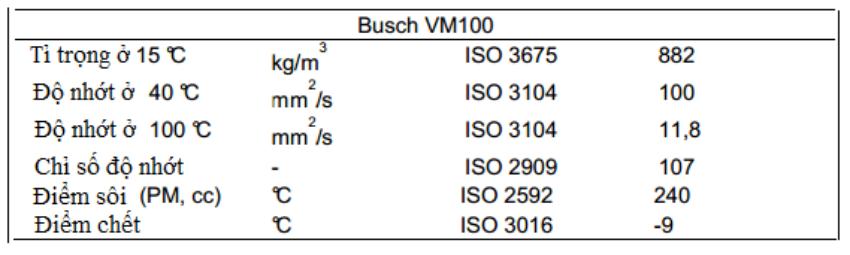 Thông số kỹ thuật dầu chân không Busch VM100 (20 lít/can)