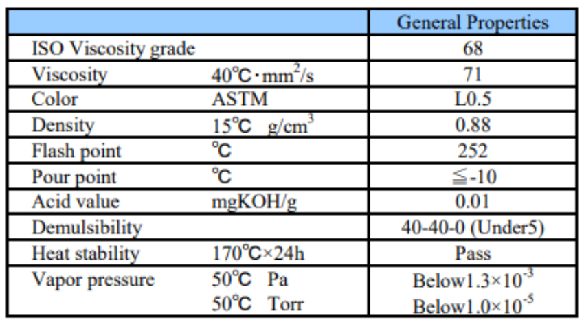 Thông số kỹ thuật dầu chân không NEOVAC Moresco MR-200A