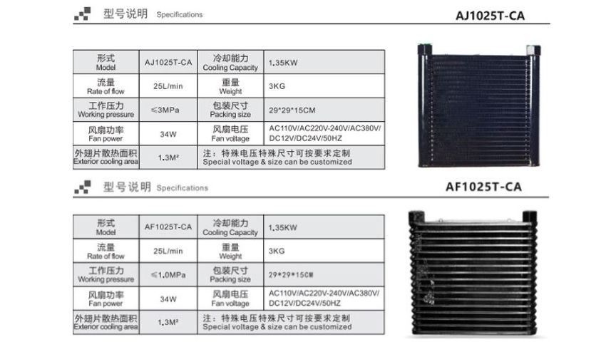Thông số két làm mát thủy lực AJ/AF1025/380V