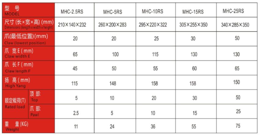 thogn so mhc-15rs