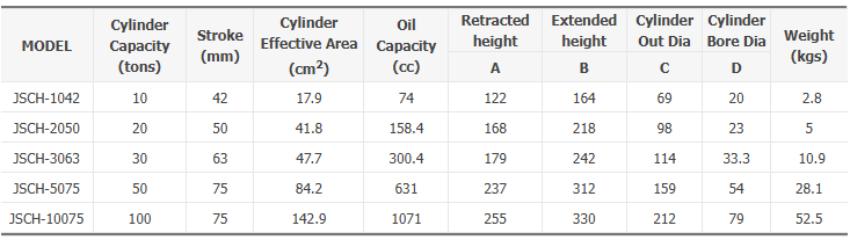 Thông số kỹ thuật kích thủy lực rỗng tâm JINSAN JSCH-2050
