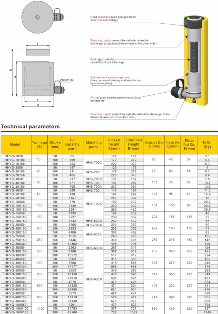 Thông số kỹ thuật kích thủy lực TLP HHYG-50100