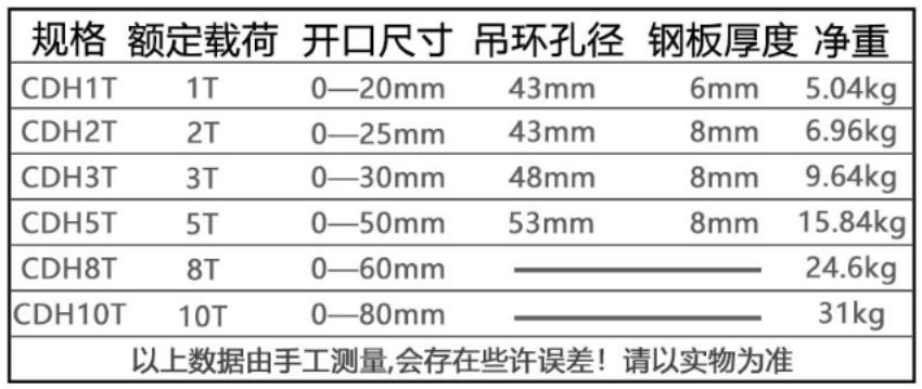 Thông số kỹ thuật kẹp tôn đứng 5 tấn DBK JPD-5