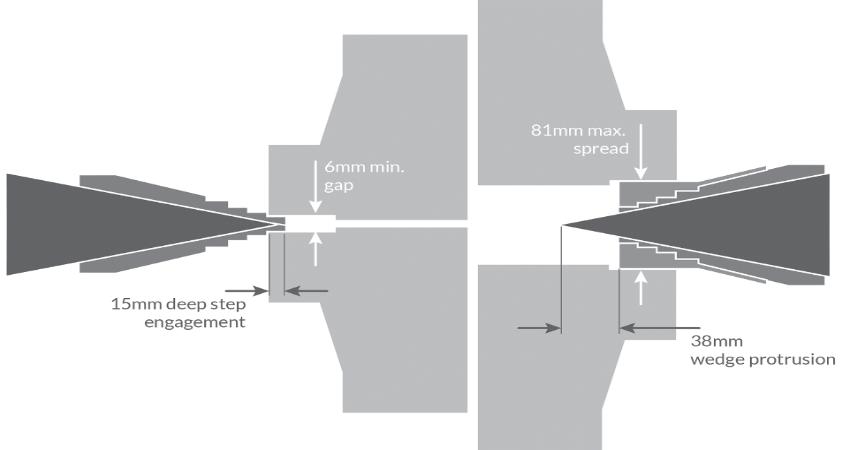 Thông số kỹ thuật tách mặt bích thủy lực RenQuip FSW9K