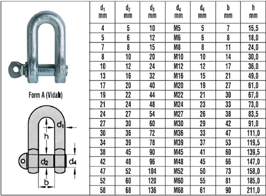 Thông số kỹ thuật quan trọng của ma ní