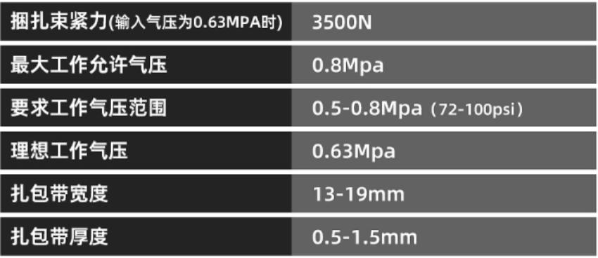 Thông số kỹ thuật máy đóng đai nhựa dùng hơi XQD-25